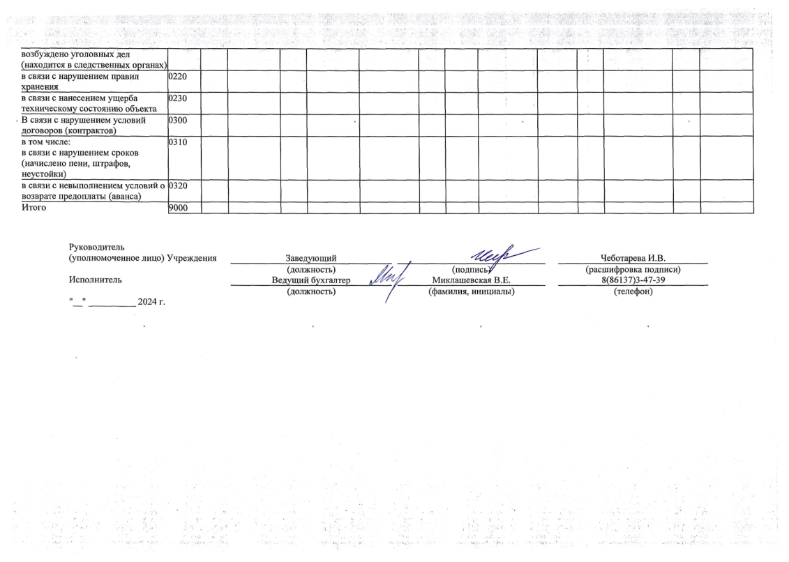 ОТЧЕТ о результатах деятельности 01.01.2024-19.png